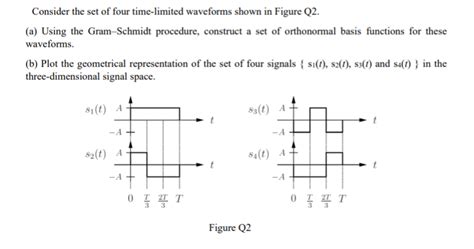 Solved Consider The Set Of Four Time Limited Waveforms Shown Chegg