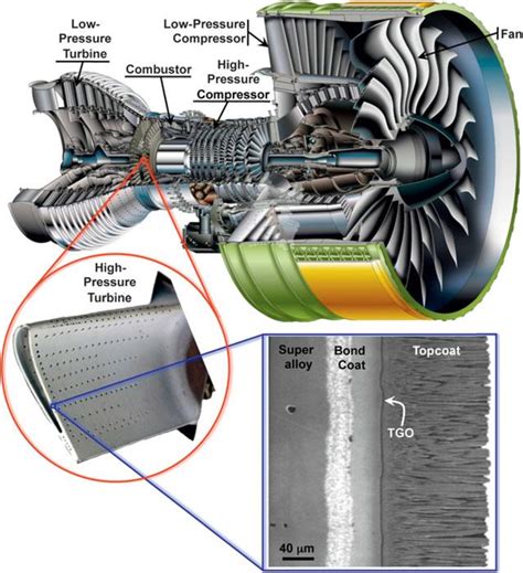 Thermal Barrier Coating LoopTHERM