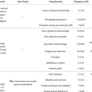 Complications of surgery. | Download Table