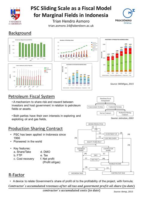 Blog Of Mine Poster Production Sharing Contract Psc Sliding Scale