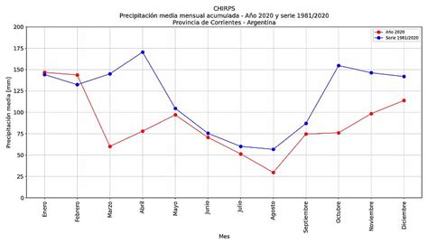 Información satelital sobre los incendios en Corrientes Argentina gob ar