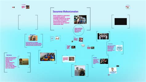 Savunma Mekanizmaları by betül gültekin on Prezi