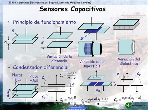 PPT Lección 7 Sensores Capacitivos e Inductivos PowerPoint