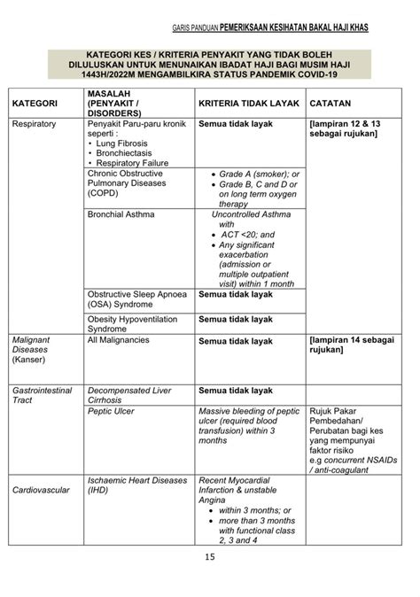 Cr C P On Twitter Rt Aiman Mmg Guideline Dari Tabung Haji N