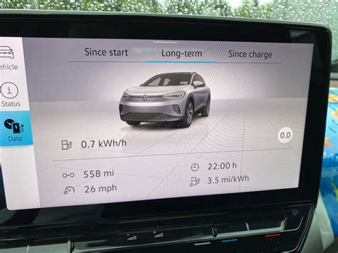 Which is the true mileage | Volkswagen ID Forum