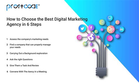 Top Digital Marketing Agency Boost Your Online Presence Now Proftcode