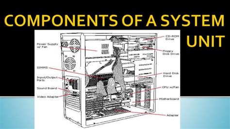 Components Of The System Unit Pptx