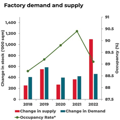 Where Is The Singapore Industrial Property Market Heading In 2023