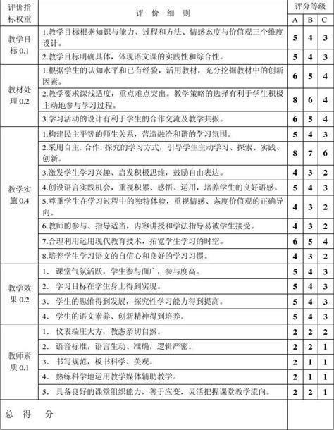 语文、数学课堂教学评价量化表word文档在线阅读与下载无忧文档