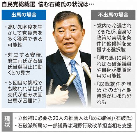 2021自民党総裁選：苦悩増す石破氏 派内に河野氏支持論も 毎日新聞