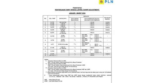 Cek Tarif Listrik Per Kwh Yang Berlaku Maret Mulai Dari Daya