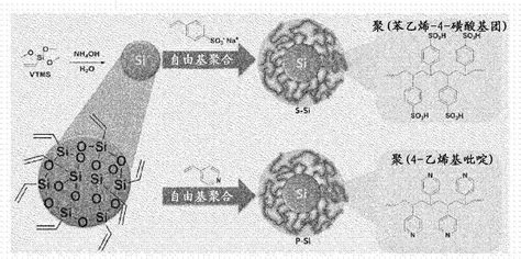 复合电解质膜及其制造方法与流程