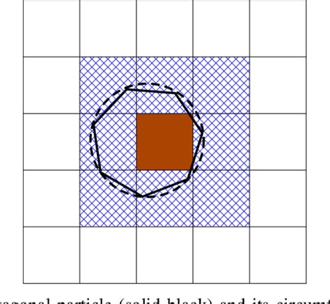 Figure 1 From A Novel Particle Decomposition Scheme To Improve Parallel