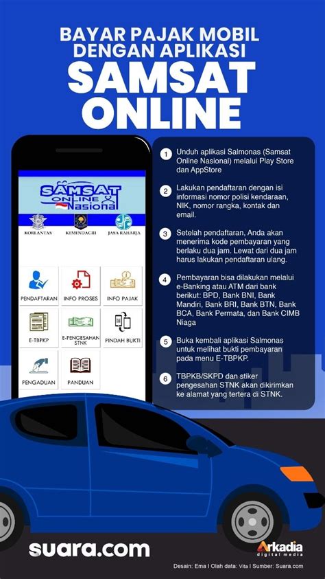 Cara Pembayaran Pajak Mobil Online Homecare24