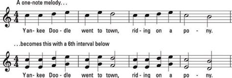 How To Combine Notes On The Piano Or Keyboard For Harmonic Intervals