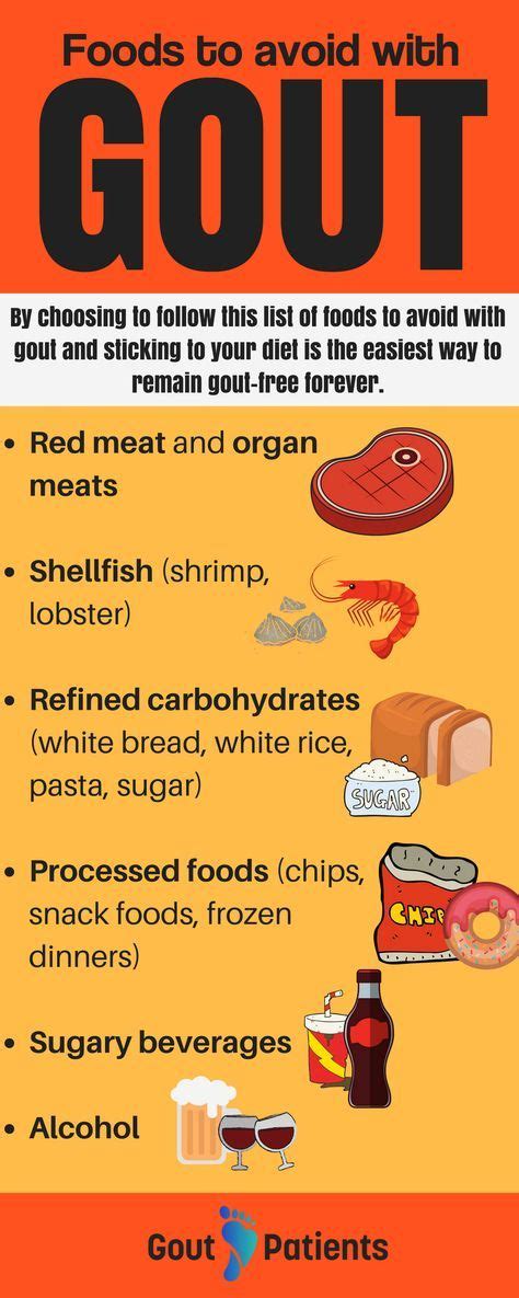 Foods To Eat To Avoid Gout Attacks