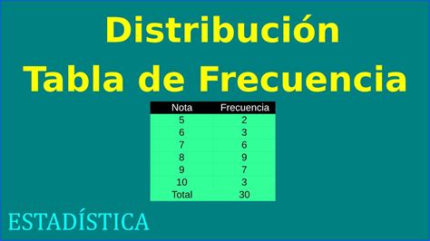 Tabla De Frecuencias Ejemplos Resueltos