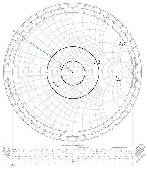 Impedance Matching Smith Chart Ameladeco