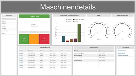 Dashboards für Produktion in Echtzeit iT Engineering