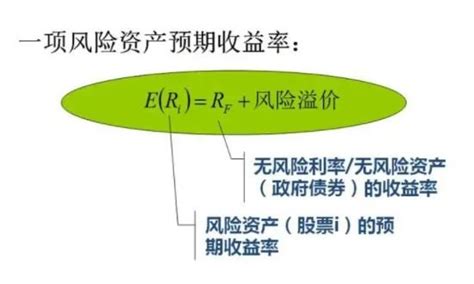 风险溢价是什么？如何利用风险溢价进行投资？ 股市聚焦赢家财富网