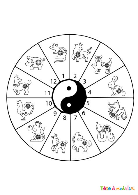 Coloriage de la roue des signes du zodiaque chinois Tête à modeler