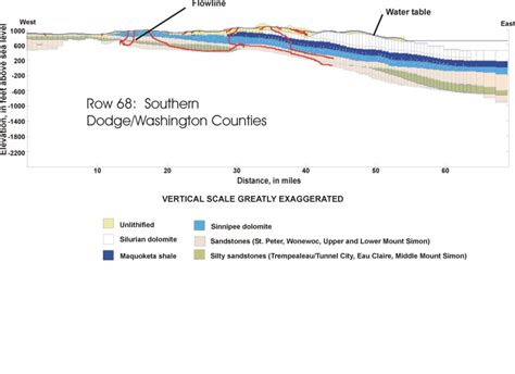 Usgs Ground Water In The Great Lakes Basin The Case Of Southeastern