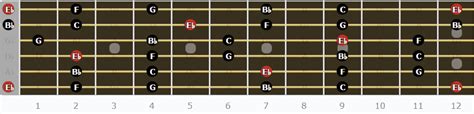 A Complete Guide To Eb Tuning Killer Guitar Rigs