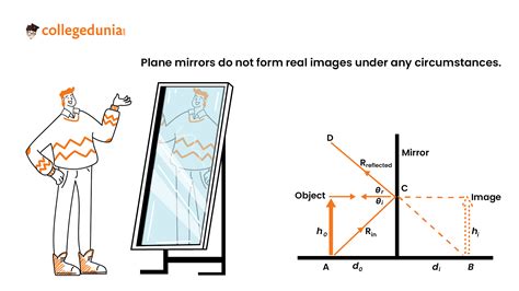 What Image Does A Plane Mirror Form - Infoupdate.org