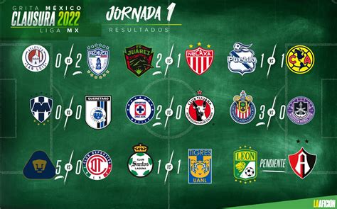 Liga Mx Resultados Y Tabla General Tras Jornada Del Clausura