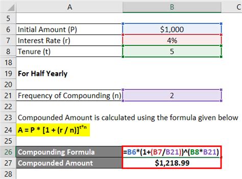 Compounding Formula Calculator Examples With Excel Template