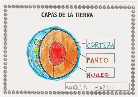 Como Dibujar Las Partes De La Tierra Images And Photos Finder