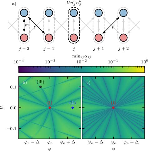 Figure 1 from Symmetry protected exceptional points of interacting ...