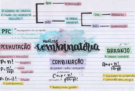 Análise Combinatória Resumo ENEM Matemática