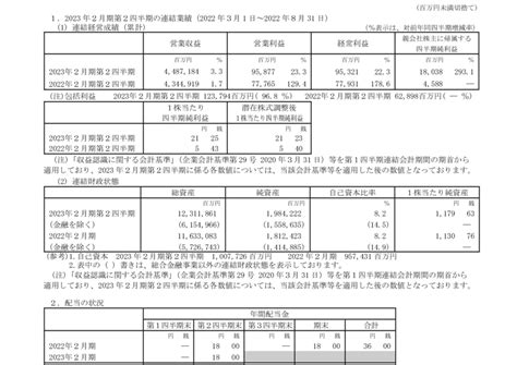 8267 イオン 2023年2月期第2四半期決算短信〔日本基準〕連結（20221005 1530提出）