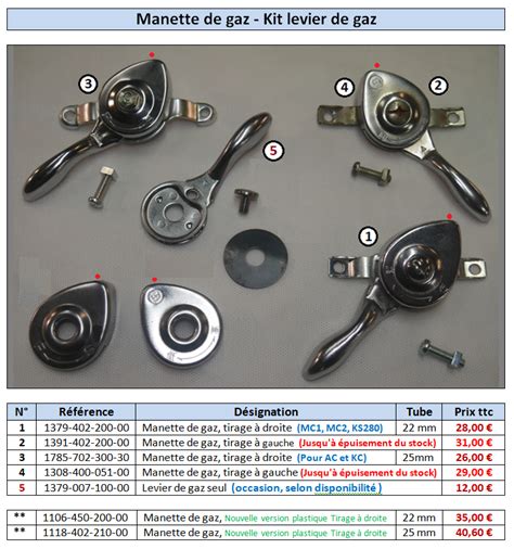 Levier de gaz manette d accélérateur ISEKI