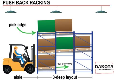 Structural Pallet Rack Pallet Racking Dakota Storage Products