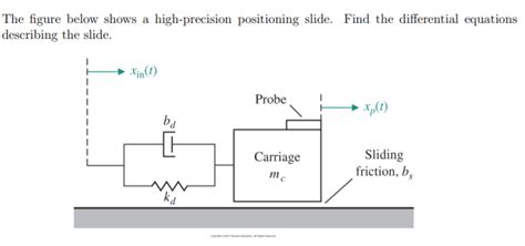 Solved The Figure Below Shows A High Precision Positioning Chegg