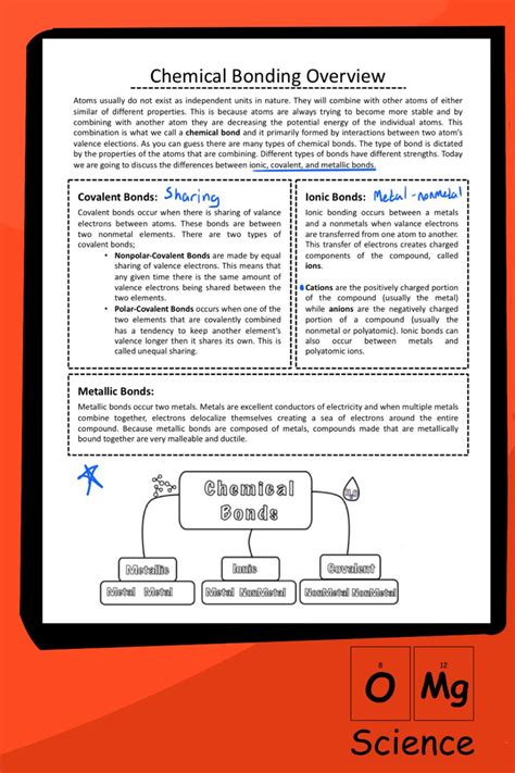 Types Of Bonds Chemistry Worksheet