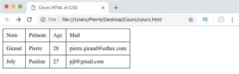 Cr Er Des Tableaux Avec L L Ment Html Table Pierre Giraud