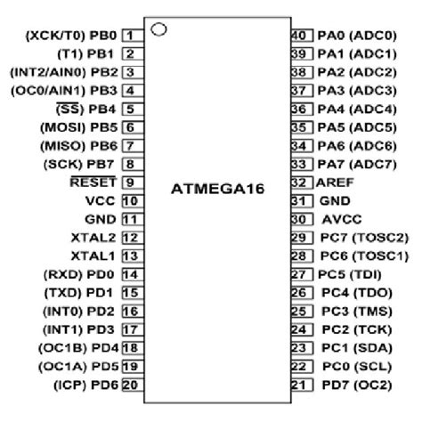 Block Diagram of AVR Microcontroller | Download Scientific Diagram