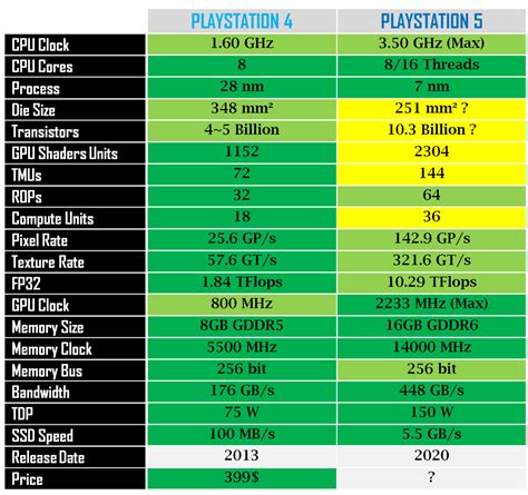 True Ps5 Vs Xbox Series X Nextgen Specs Comparison Image Xboxcult