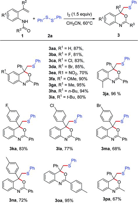 Substrate Scope Of Amide Derivatives The Reaction Was Carried Out With