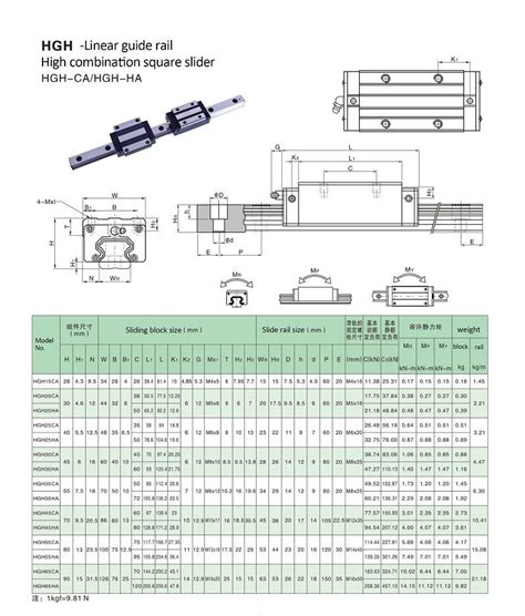 Produttori Di Guide Lineari Cnc Fornitori In Cina