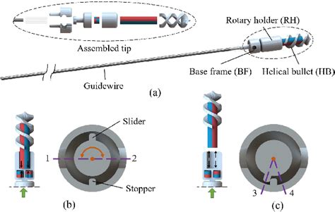 Figure 2 From Ultrasound Guided Wired Magnetic Microrobot With Active