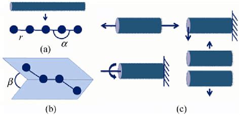 Schematic Illustration Of The Coarse Grained Molecular Dynamics Cgmd