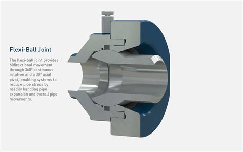 Grayloc Universal Ball Joints Oceaneering