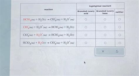 Solved Reaction Hc1o4 Aq H₂o 1 → Clo4 Aq H₂o¹ Aq