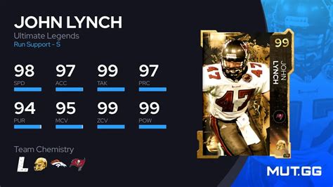 John Lynch Ultimate Legends Ovr Madden Nfl Mut Gg