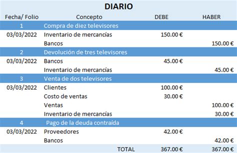 Qu Es El Inventario Perpetuo Y Su Registro Hot Sex Picture