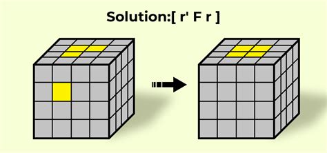 How To Solve 4x4 Rubik's Cube - Beginner's method - GeeksforGeeks